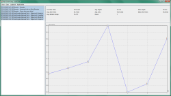 SAC Rate Plot